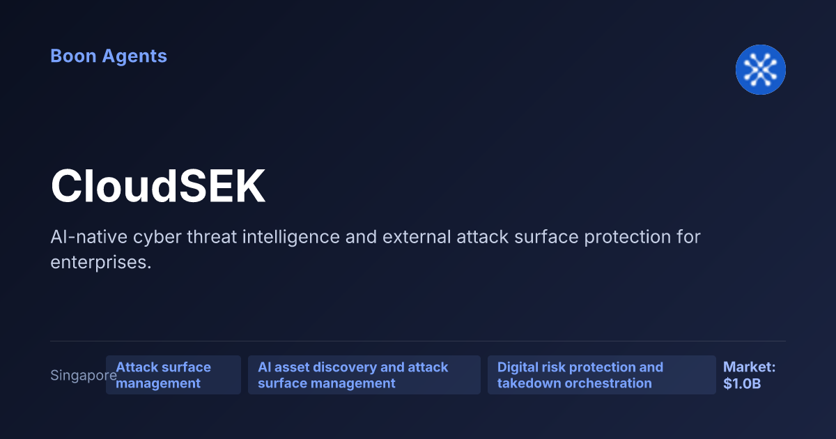 CloudSEK — company overview