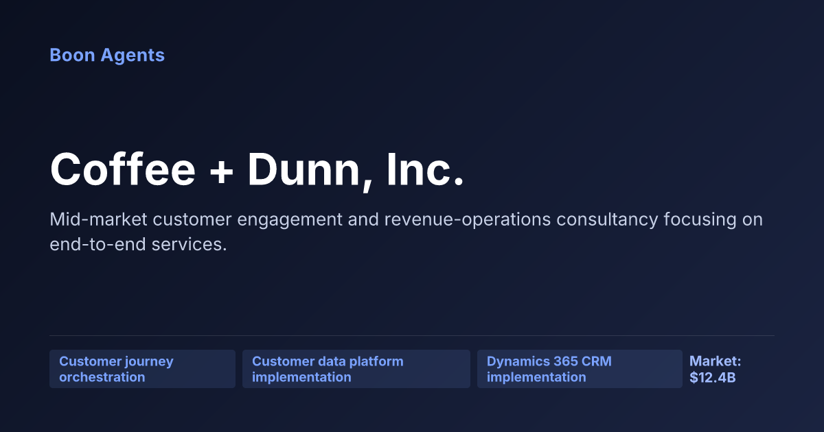 Coffee + Dunn, Inc. — company overview