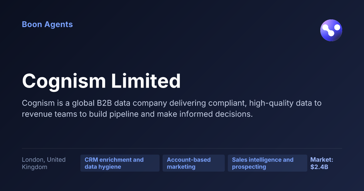 Cognism Limited — company overview