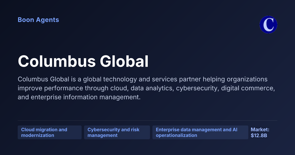 Columbus Global — company overview