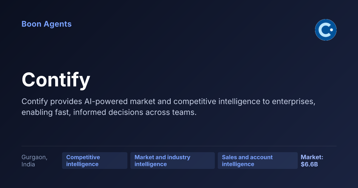 Contify — company overview
