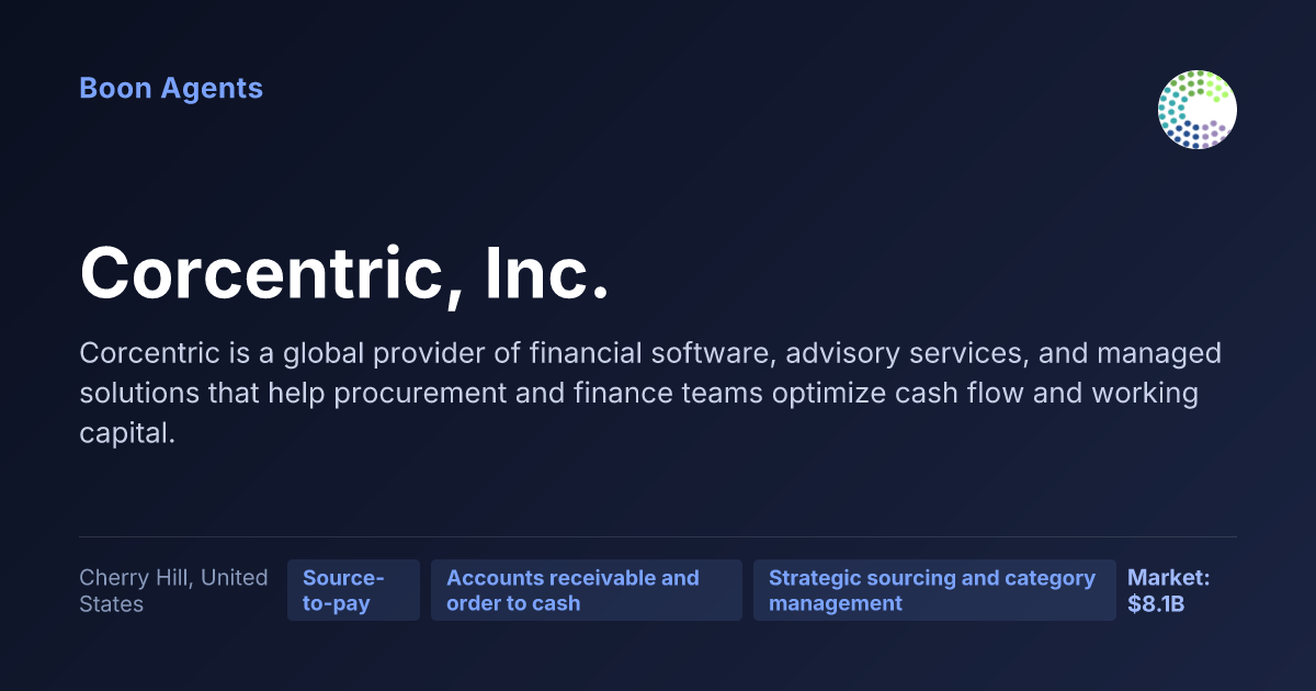 Corcentric, Inc. — company overview