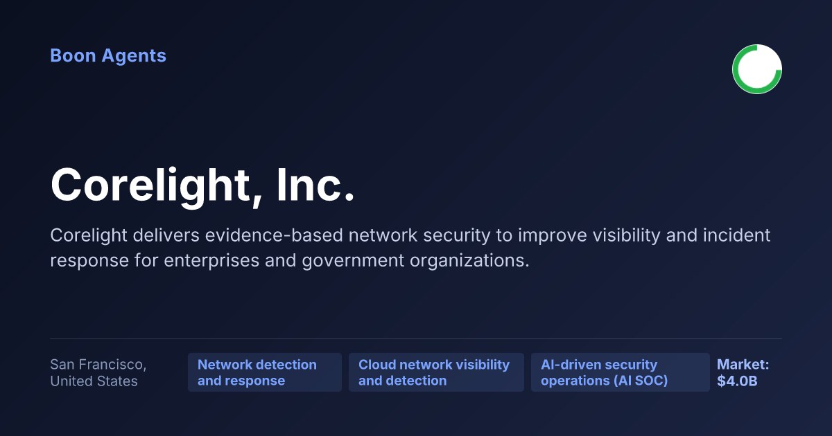 Corelight, Inc. — company overview