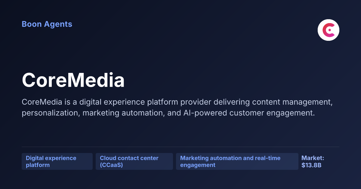 CoreMedia — company overview