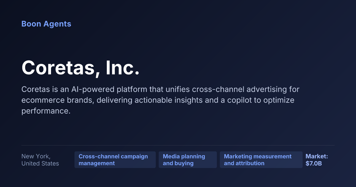 Coretas, Inc. — company overview