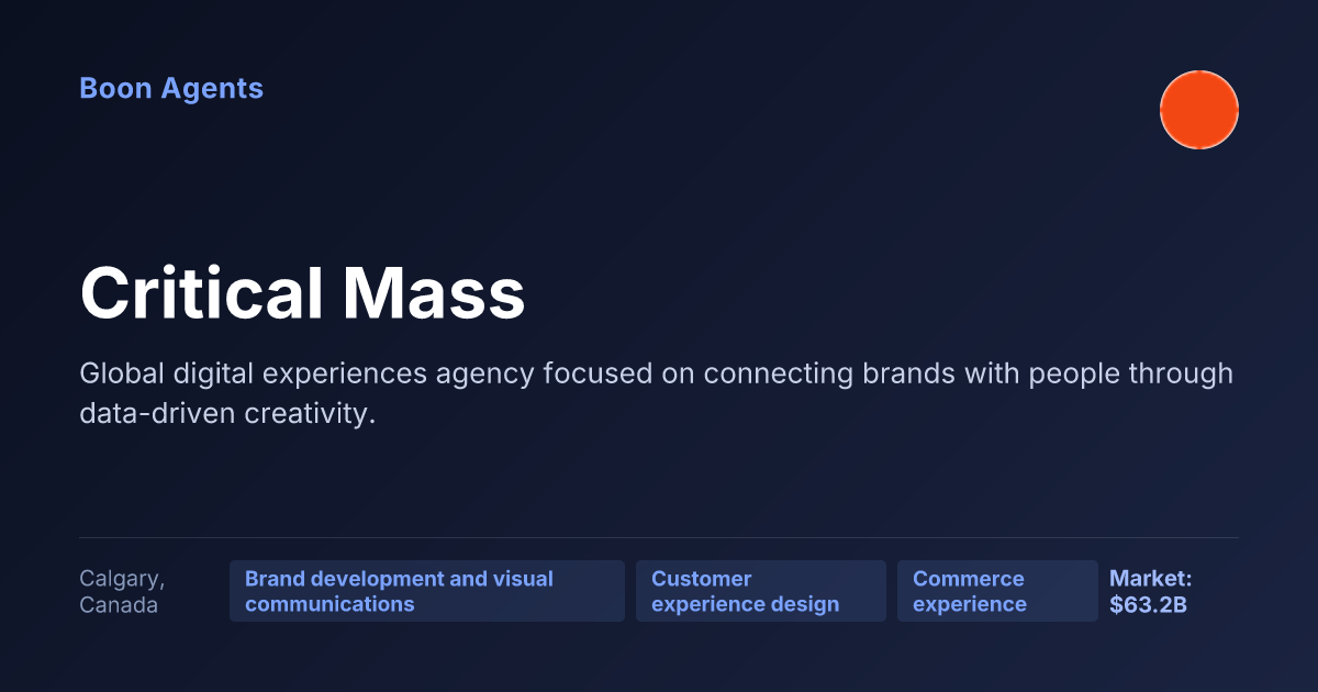 Critical Mass — company overview