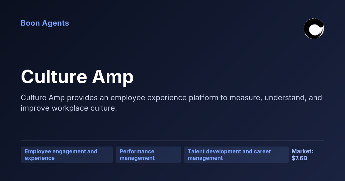 Culture Amp — company overview