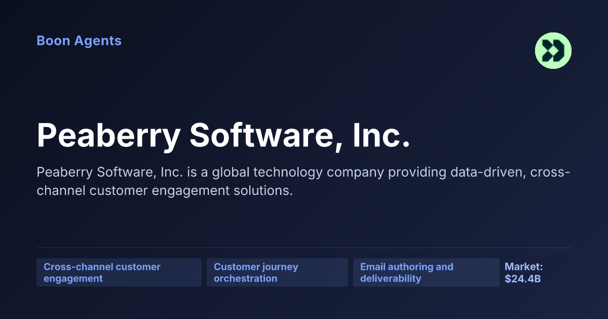 Peaberry Software, Inc. — company overview