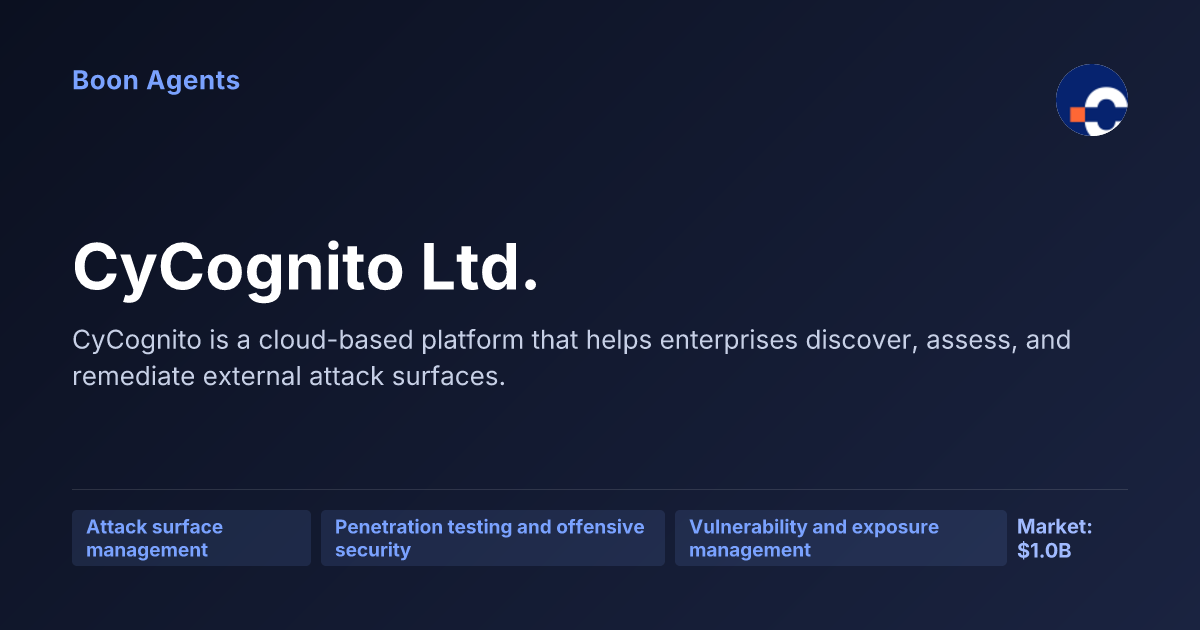 CyCognito Ltd. — company overview