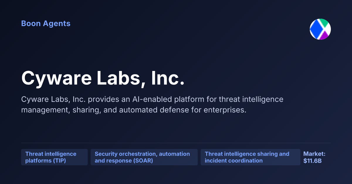 Cyware Labs, Inc. — company overview