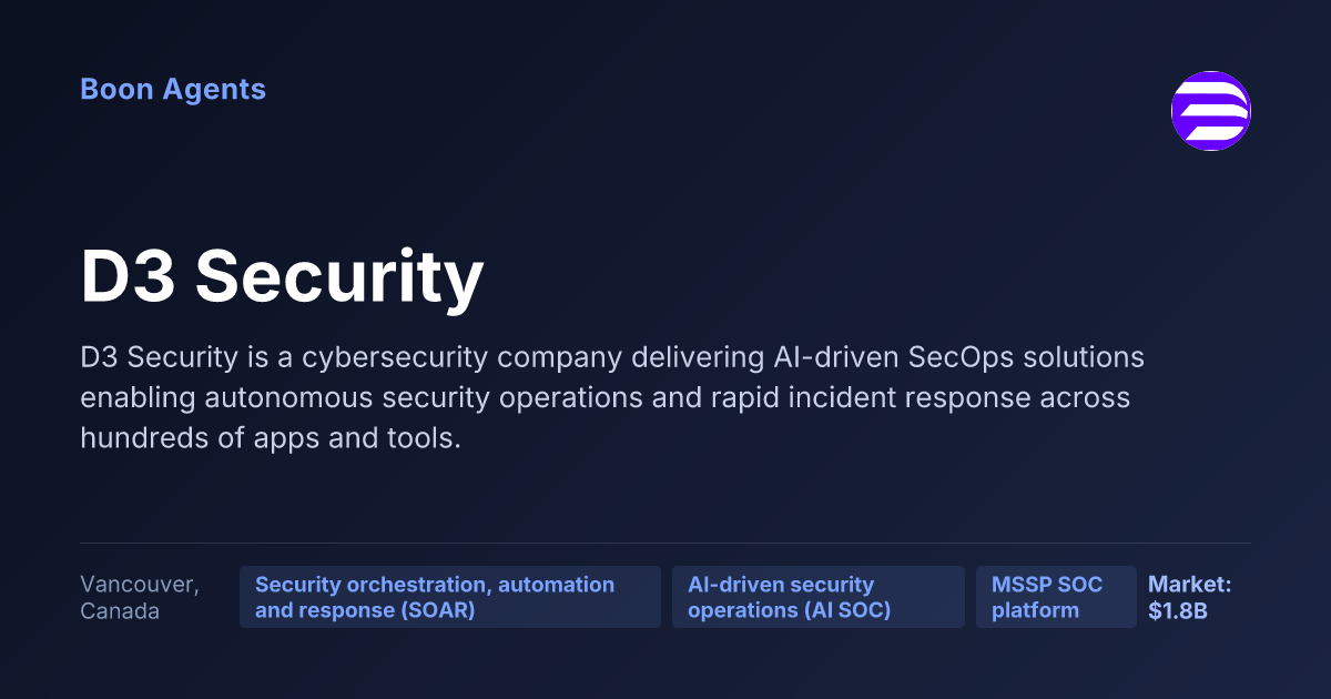 D3 Security — company overview