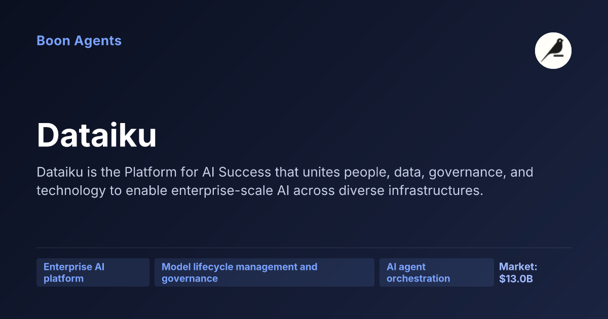 Dataiku — company overview