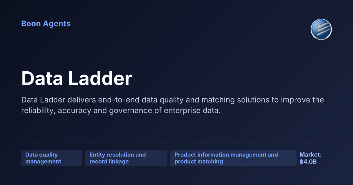 Data Ladder — company overview