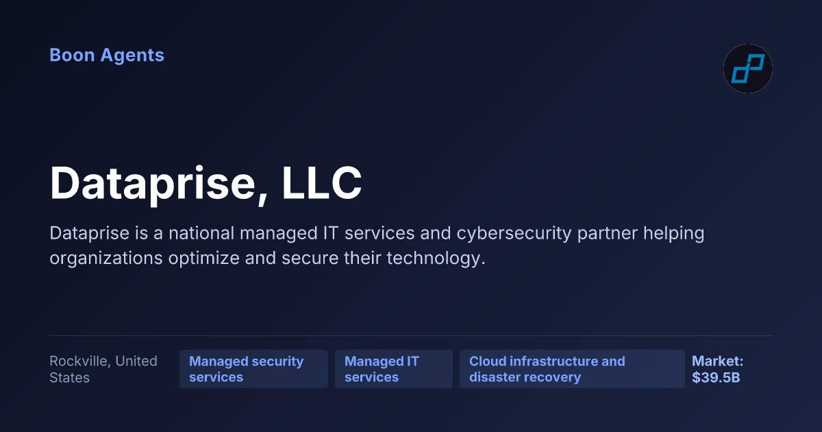 Dataprise, LLC — company overview