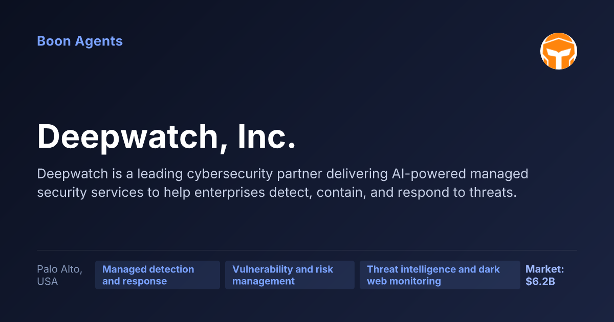 Deepwatch, Inc. — company overview