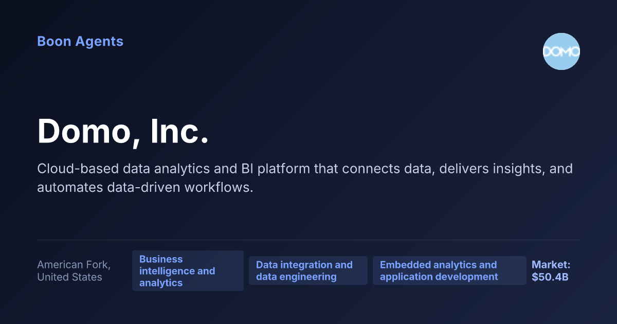 Domo, Inc. — company overview