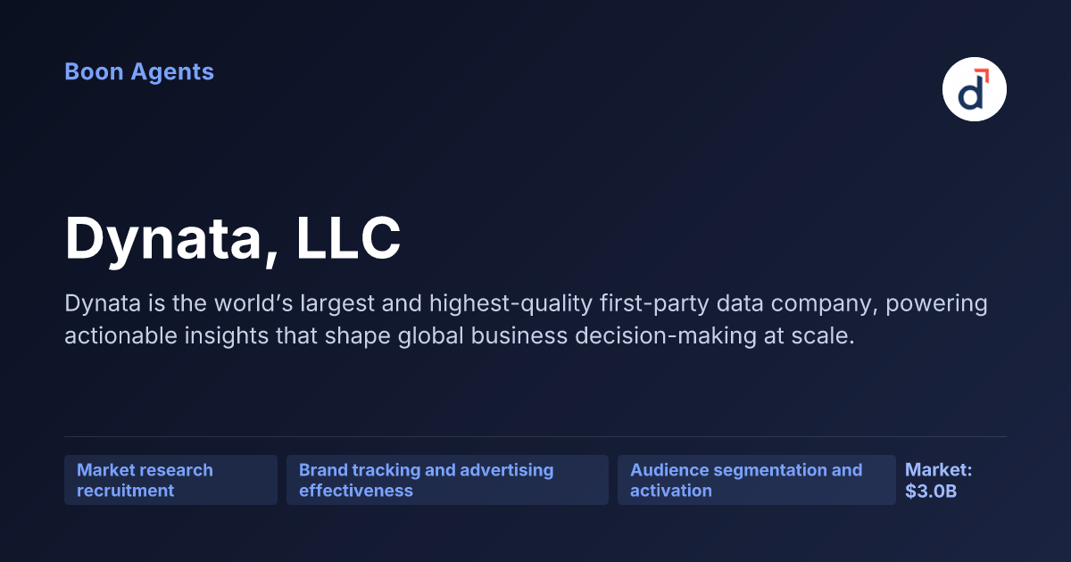 Dynata, LLC — company overview