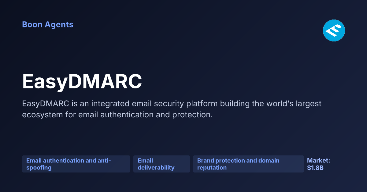 EasyDMARC — company overview