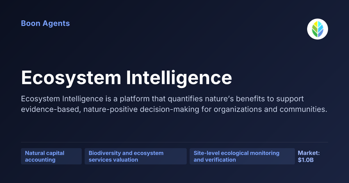 Ecosystem Intelligence — company overview