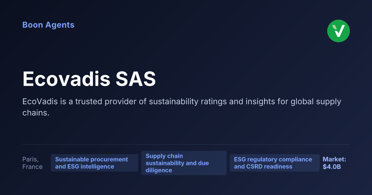 Ecovadis SAS — company overview