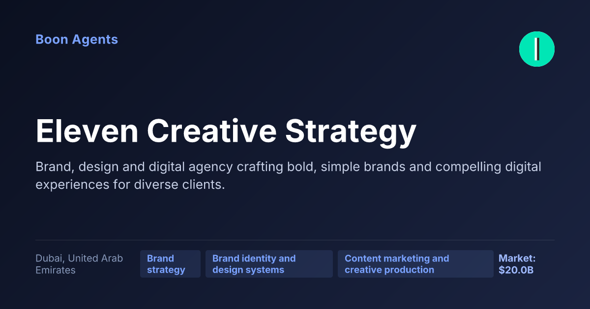 Eleven Creative Strategy — company overview