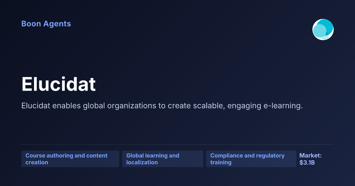 Elucidat — company overview