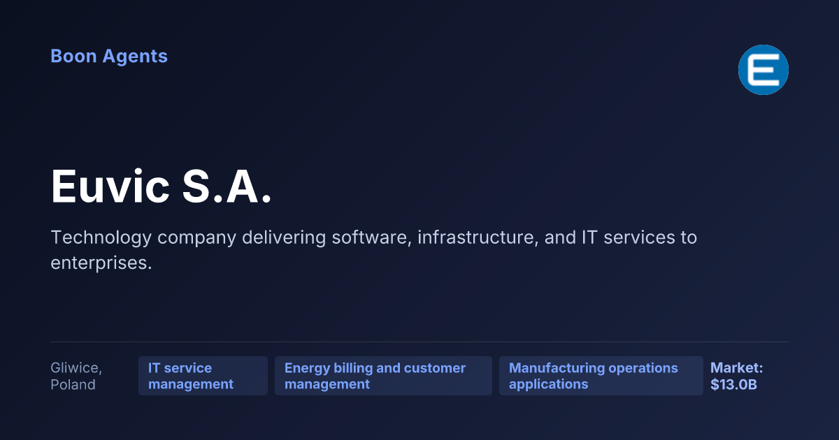 Euvic S.A. — company overview