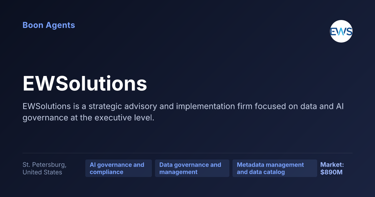 EWSolutions — company overview
