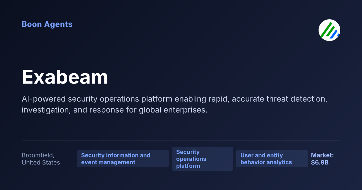 Exabeam — company overview