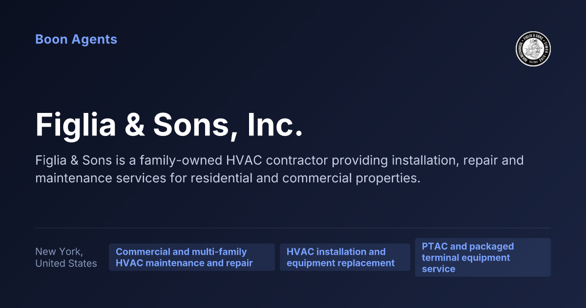 Figlia & Sons, Inc. — company overview