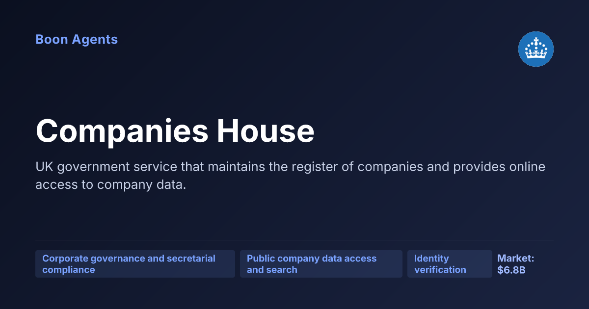 Companies House — company overview