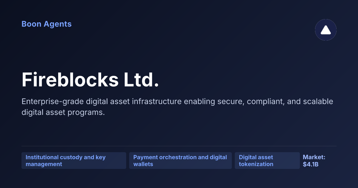 Fireblocks Ltd. — company overview