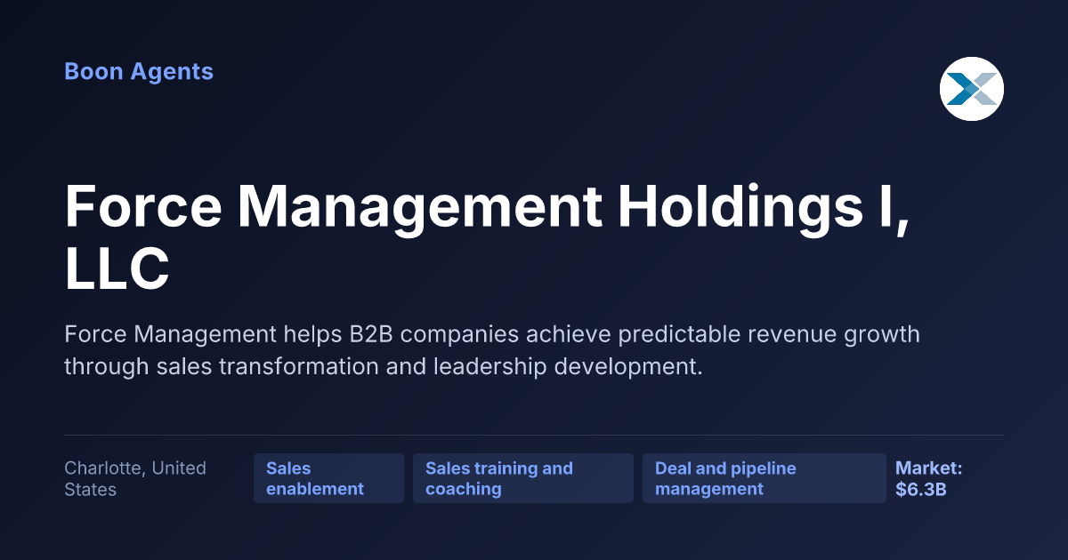 Force Management Holdings I, LLC — company overview