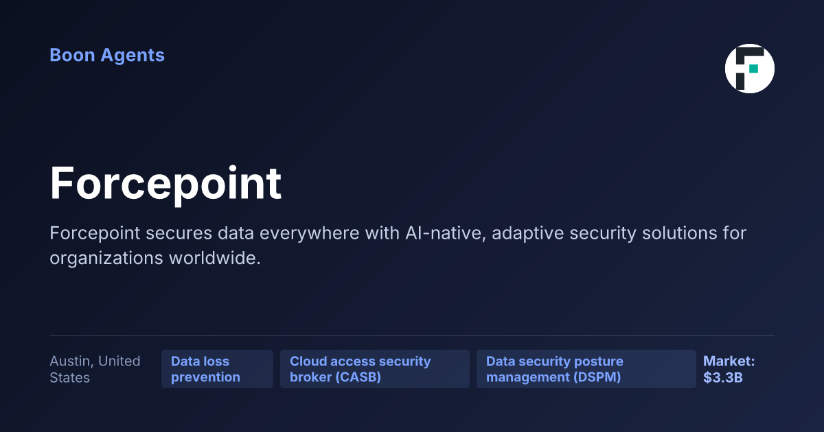 Forcepoint — company overview