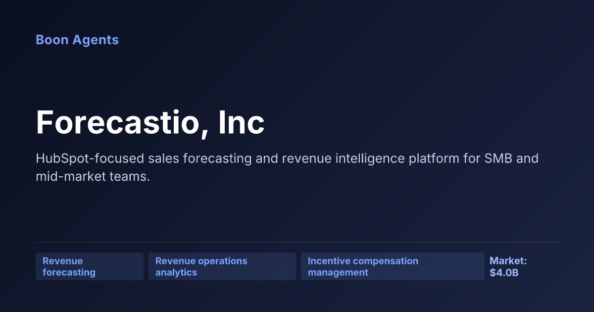 Forecastio, Inc — company overview