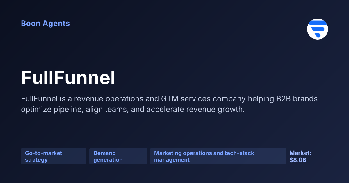 FullFunnel — company overview