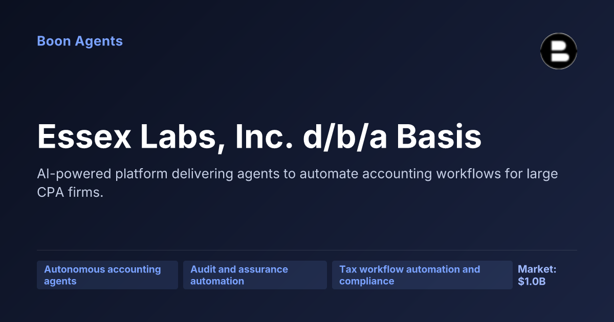 Essex Labs, Inc. d/b/a Basis — company overview