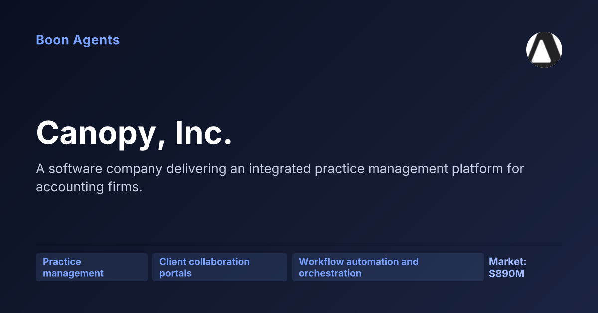 Canopy, Inc. — company overview