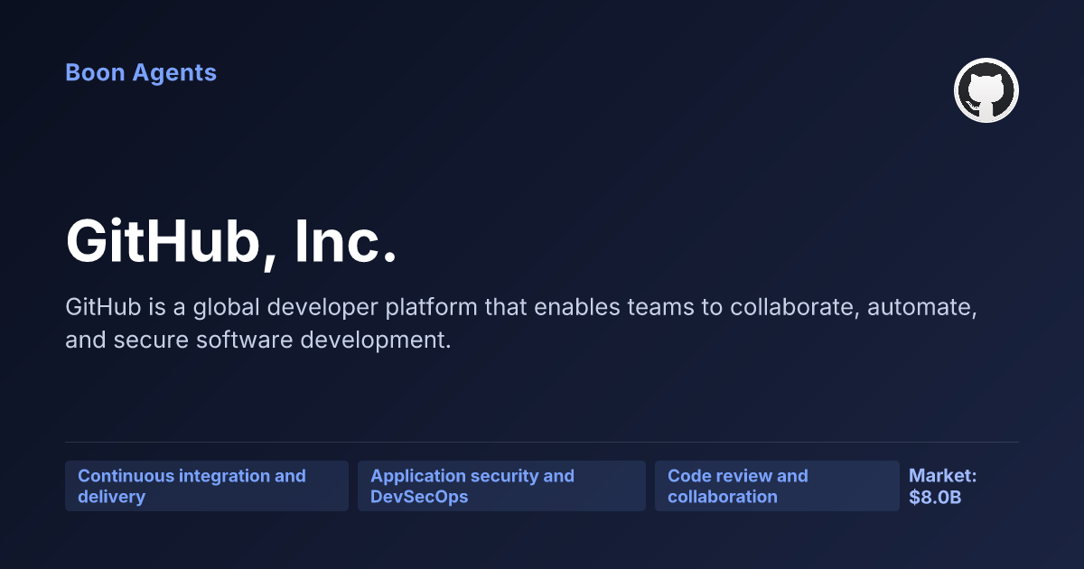GitHub, Inc. — company overview