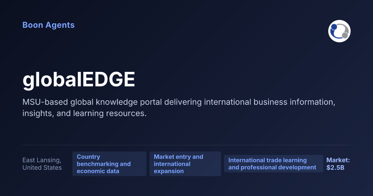 globalEDGE — company overview