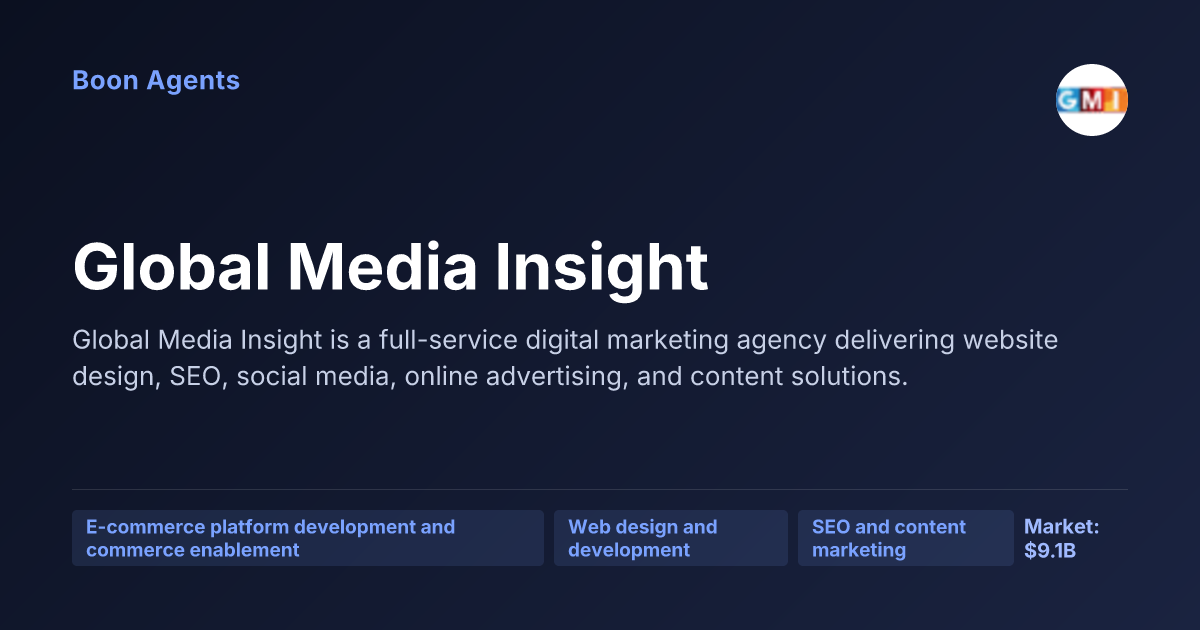 Global Media Insight — company overview