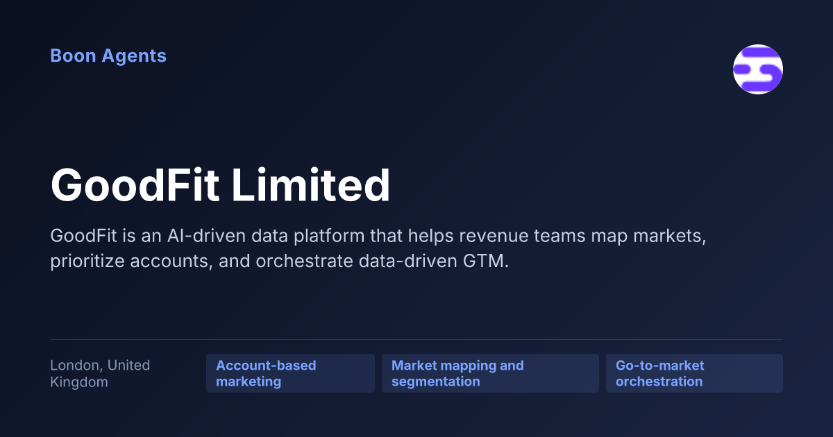 GoodFit Limited — company overview