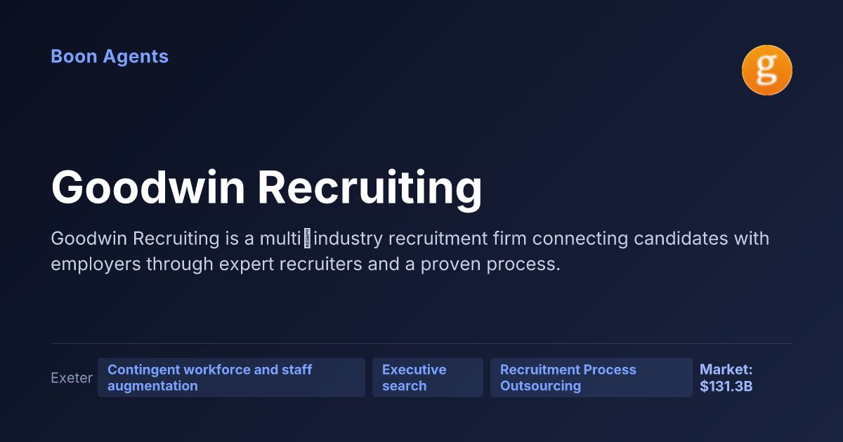 Goodwin Recruiting — company overview