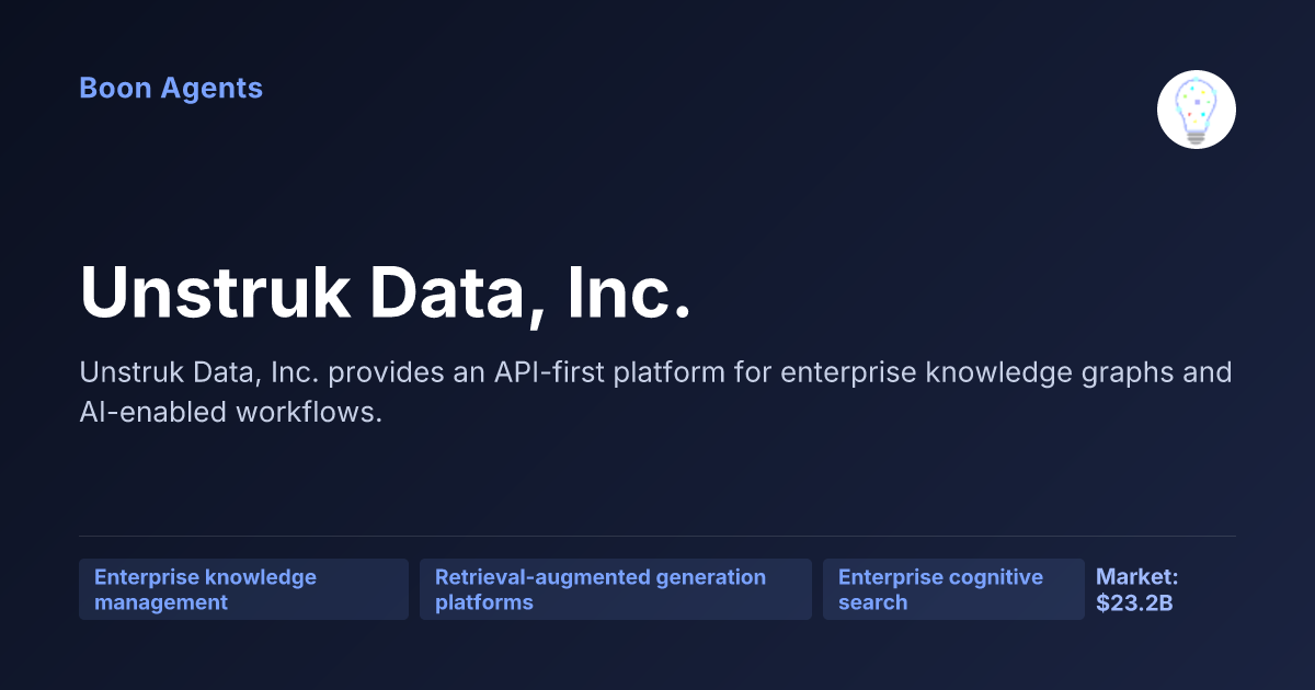 Unstruk Data, Inc. — company overview