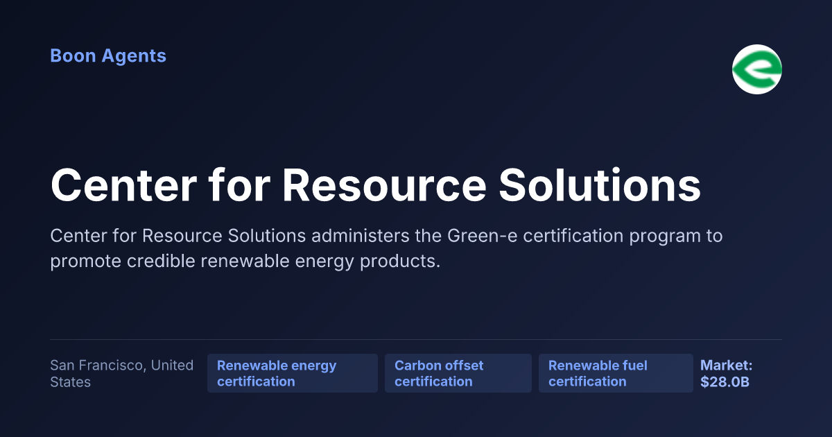 Center for Resource Solutions — company overview