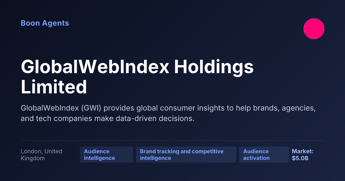 GlobalWebIndex Holdings Limited — company overview