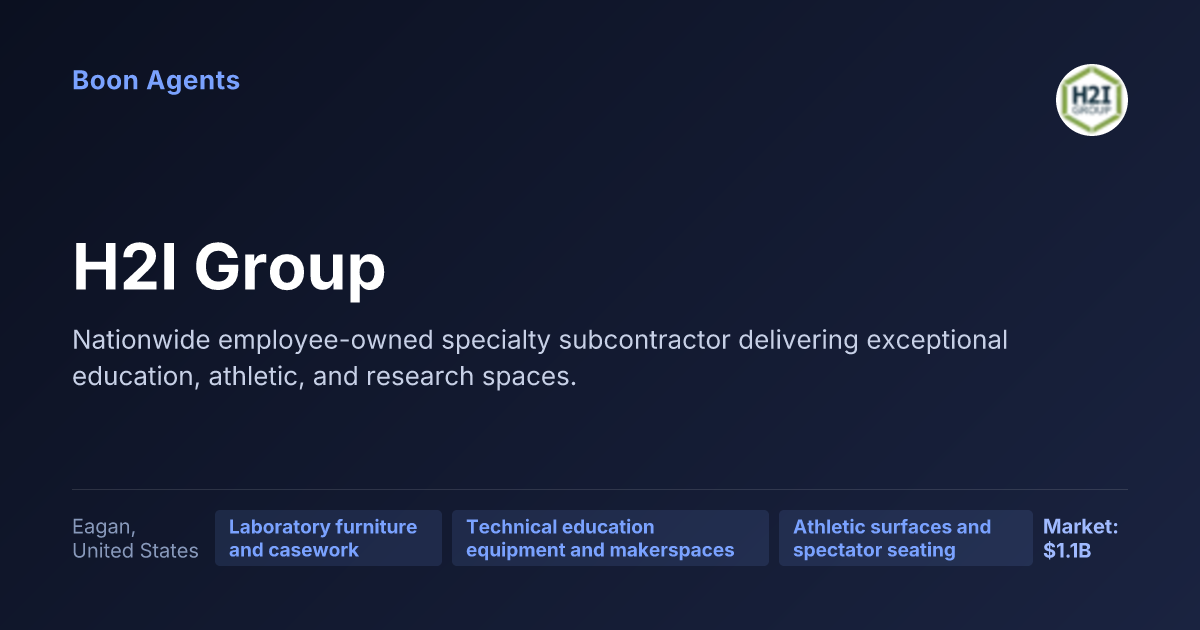 H2I Group — company overview