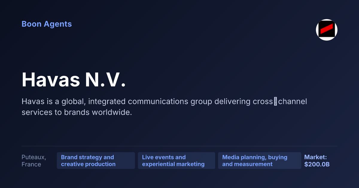 Havas N.V. — company overview