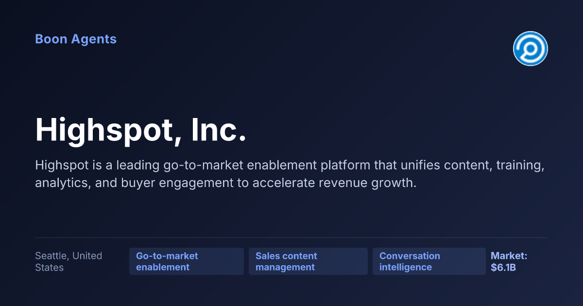 Highspot, Inc. — company overview