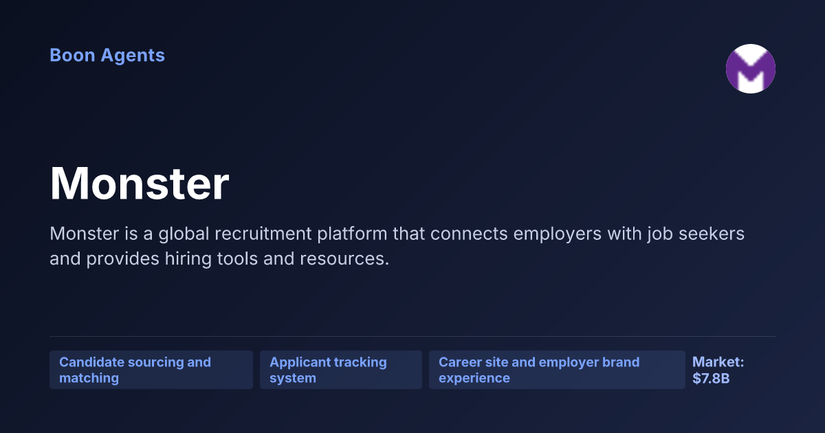 Monster — company overview